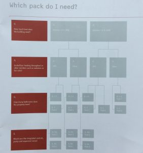 Which Stiebel Elton Pack do I Need